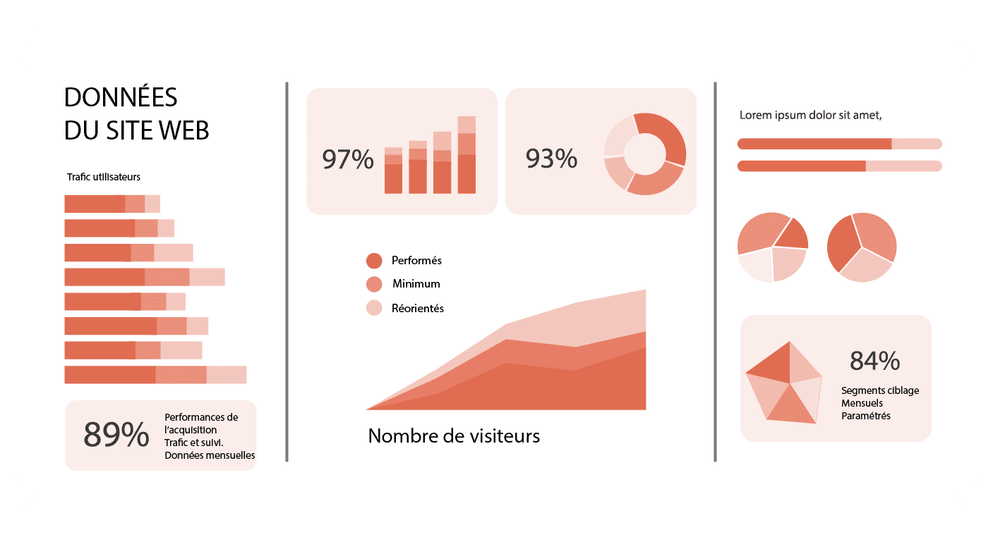 données-analyses-site-internet